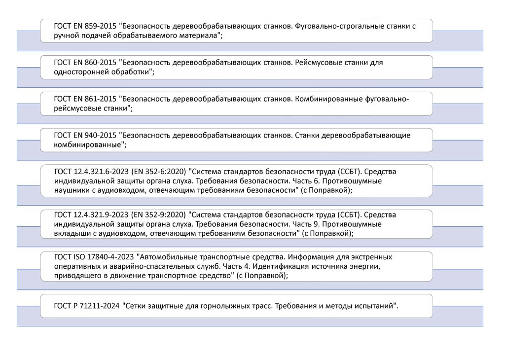 С 1 июля 2024 года начнут действовать новые стандарты по охране труда и безопасности оборудования