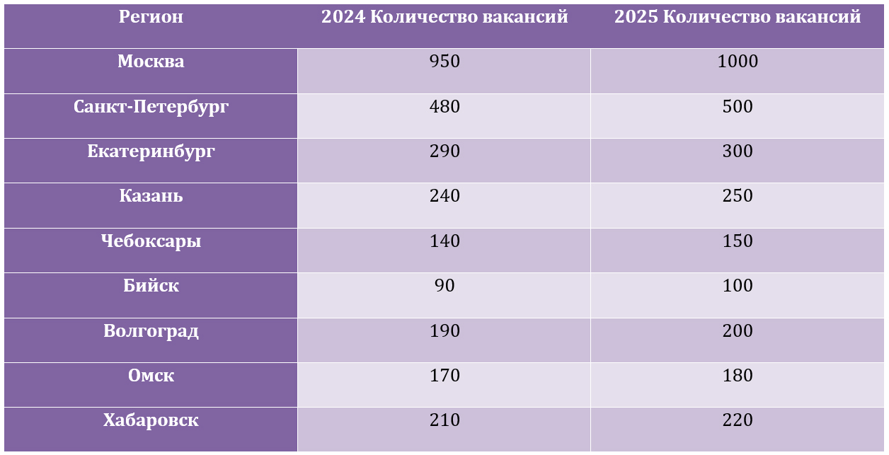 Зарплата специалиста по охране труда в 2025 году: анализ рынка труда